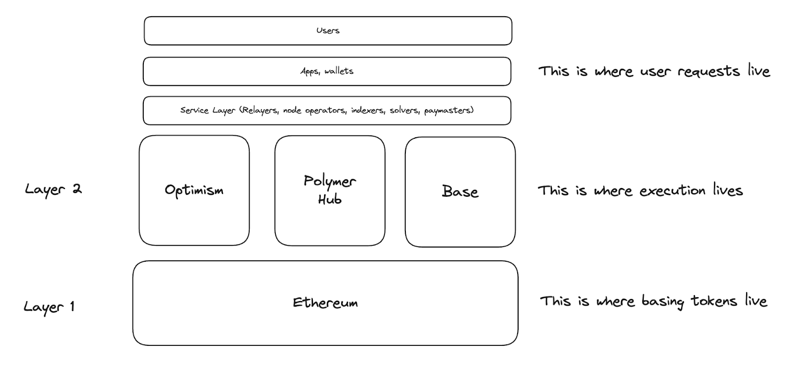 blog-polymerhub-2