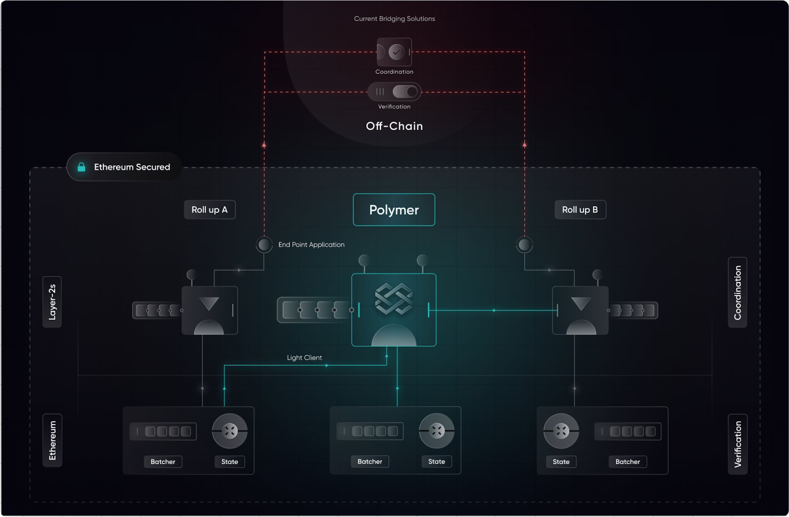 blog-polymerhub-image3